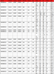 Table 3: Selected Branches RC Significant Intercepts (final 1 metre results)