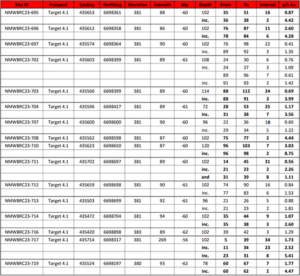 Table 4: Selected MC4.1 RC Significant Intercepts (final 1 metre results)