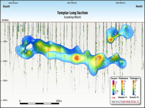 Figure 13: Templar long-section displaying north plunging shoot