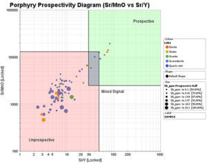 Figure 5: Drill hole analyses plotted on a porphyry Cu prospectivity plot from Ahmed et al. (2019)