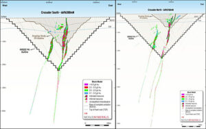 Figure 5 and 6. Crusader Stage 1 Pit Cross Sections (Showing the Scoping Study optimised Stage 1 pit shells over the MRE RPEEE Pit Shells)