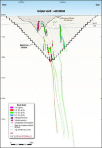 Figure 7 and 8. Templar Stage 1 Pit Cross Sections (Showing the Scoping Study optimised Stage 1 pit shells over the MRE RPEEE Pit Shells)