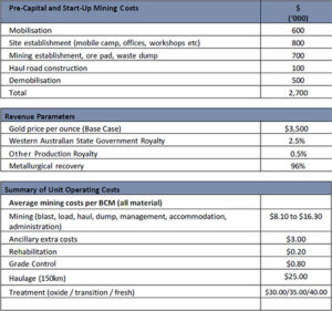 Table 1. Crusader-Templar Scoping Study Material Assumptions.